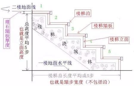 數樓梯|【樓梯階數計算】樓梯階數計算攻略！小地方也能提升家居風水